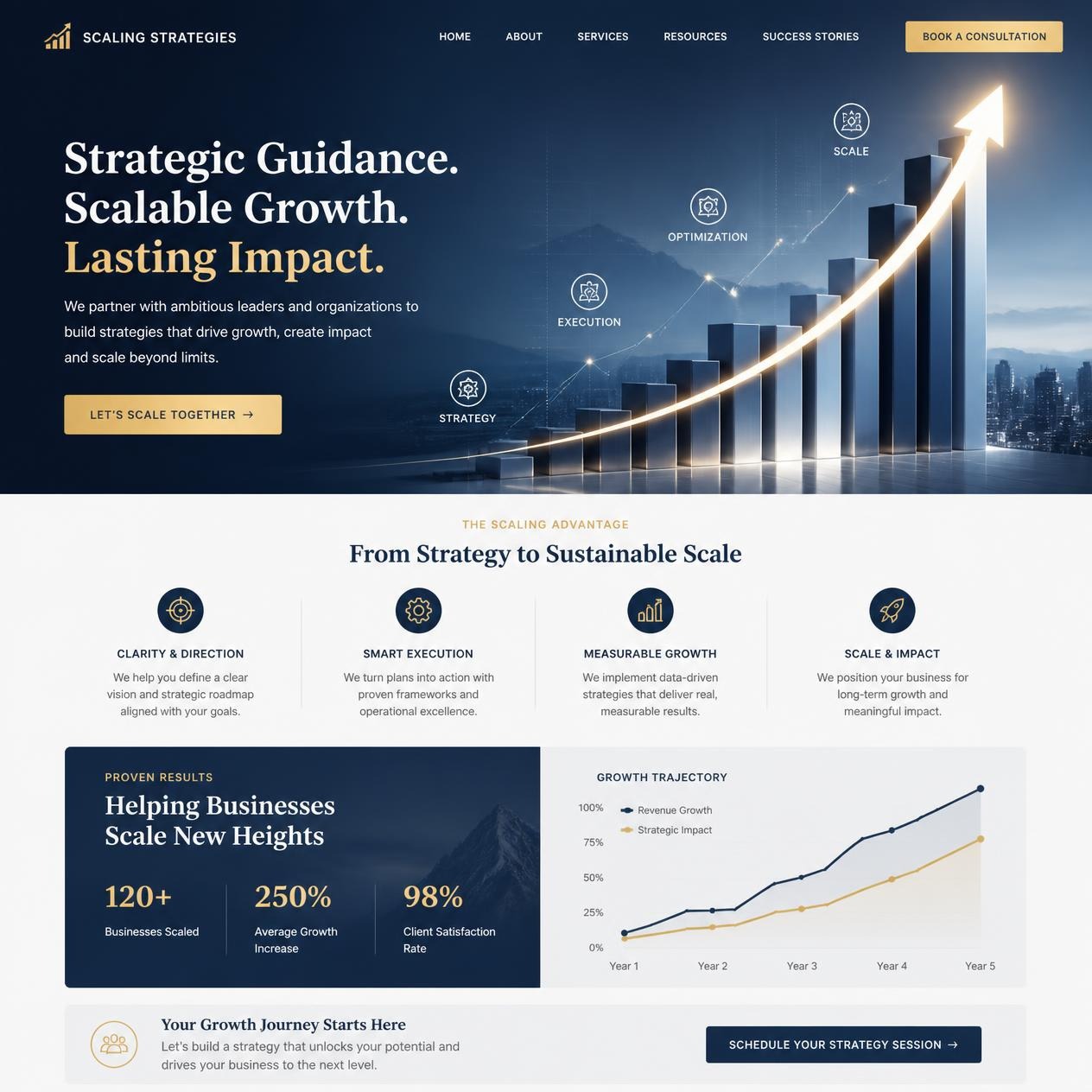 Growth Mentor